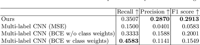 Figure 2 for Font Impression Estimation in the Wild