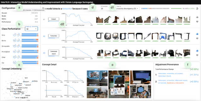 Figure 1 for InterVLS: Interactive Model Understanding and Improvement with Vision-Language Surrogates