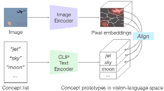 Figure 4 for InterVLS: Interactive Model Understanding and Improvement with Vision-Language Surrogates