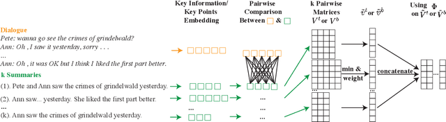 Figure 3 for Semi-Supervised Dialogue Abstractive Summarization via High-Quality Pseudolabel Selection