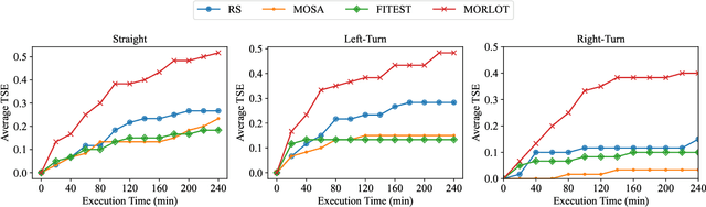 Figure 2 for Many-Objective Reinforcement Learning for Online Testing of DNN-Enabled Systems