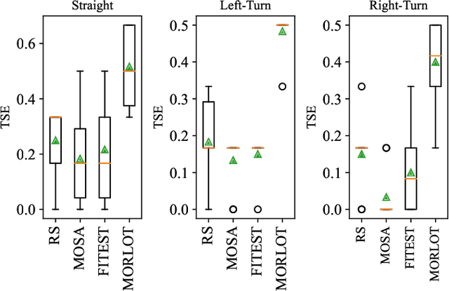 Figure 1 for Many-Objective Reinforcement Learning for Online Testing of DNN-Enabled Systems