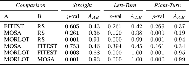 Figure 3 for Many-Objective Reinforcement Learning for Online Testing of DNN-Enabled Systems