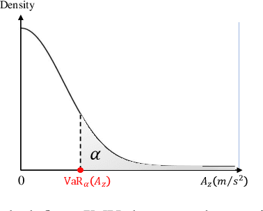 Figure 2 for Learning-based Traversability Costmap for Autonomous Off-road Navigation