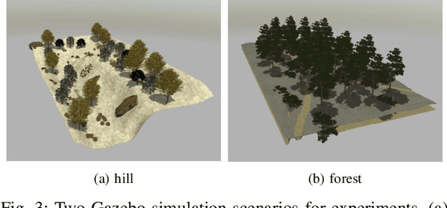 Figure 3 for Learning-based Traversability Costmap for Autonomous Off-road Navigation