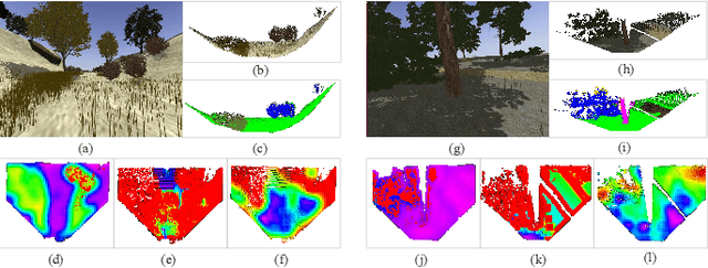 Figure 4 for Learning-based Traversability Costmap for Autonomous Off-road Navigation