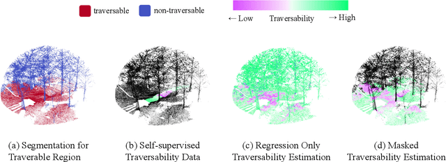 Figure 1 for Uncertainty Reduction for 3D Point Cloud Self-Supervised Traversability Estimation