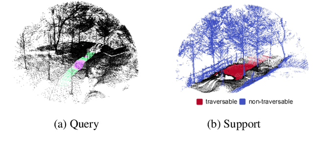 Figure 3 for Uncertainty Reduction for 3D Point Cloud Self-Supervised Traversability Estimation