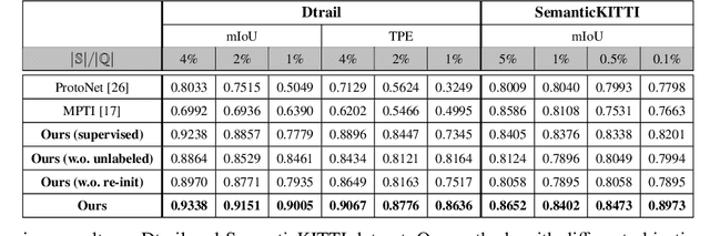 Figure 2 for Uncertainty Reduction for 3D Point Cloud Self-Supervised Traversability Estimation