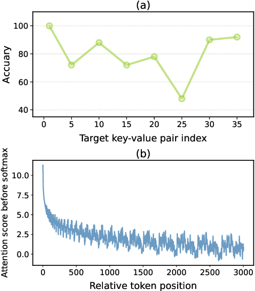 Figure 1 for Fortify the Shortest Stave in Attention: Enhancing Context Awareness of Large Language Models for Effective Tool Use