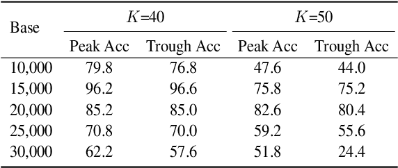 Figure 2 for Fortify the Shortest Stave in Attention: Enhancing Context Awareness of Large Language Models for Effective Tool Use