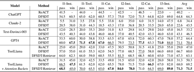 Figure 4 for Fortify the Shortest Stave in Attention: Enhancing Context Awareness of Large Language Models for Effective Tool Use