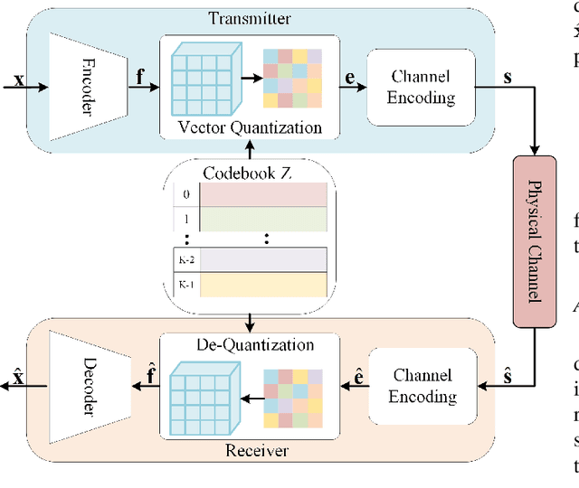 Figure 1 for Activation Map-based Vector Quantization for 360-degree Image Semantic Communication