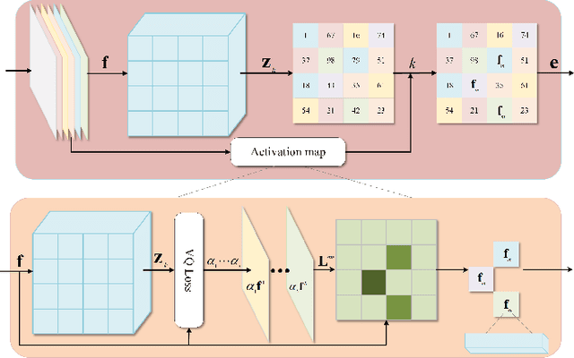 Figure 2 for Activation Map-based Vector Quantization for 360-degree Image Semantic Communication