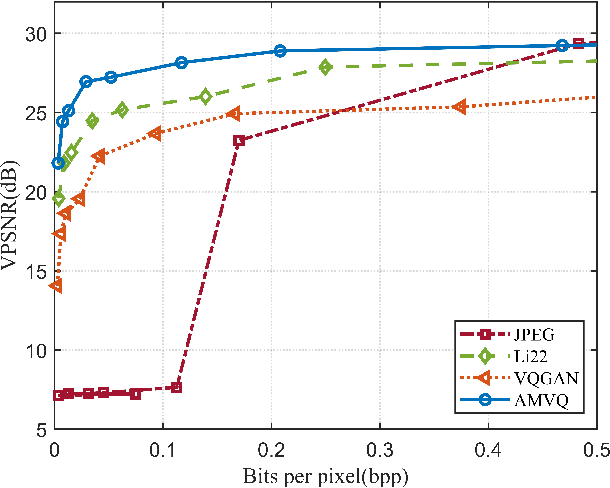 Figure 4 for Activation Map-based Vector Quantization for 360-degree Image Semantic Communication