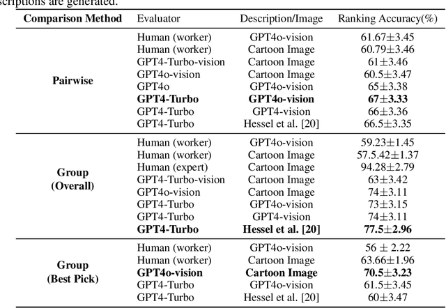 Figure 3 for Humor in AI: Massive Scale Crowd-Sourced Preferences and Benchmarks for Cartoon Captioning