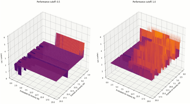 Figure 3 for Toward Defining a Domain Complexity Measure Across Domains