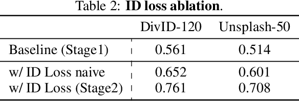 Figure 3 for PuLID: Pure and Lightning ID Customization via Contrastive Alignment