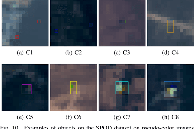 Figure 2 for SpecDETR: A Transformer-based Hyperspectral Point Object Detection Network