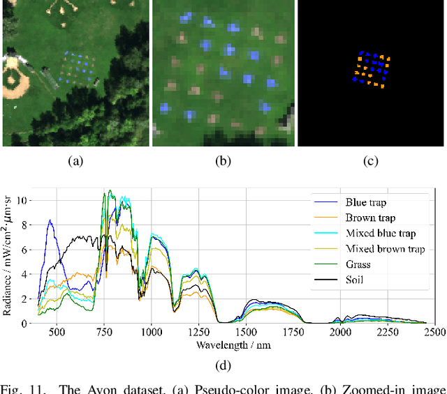 Figure 3 for SpecDETR: A Transformer-based Hyperspectral Point Object Detection Network