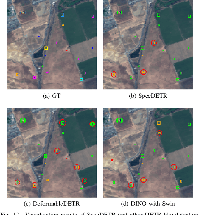 Figure 4 for SpecDETR: A Transformer-based Hyperspectral Point Object Detection Network