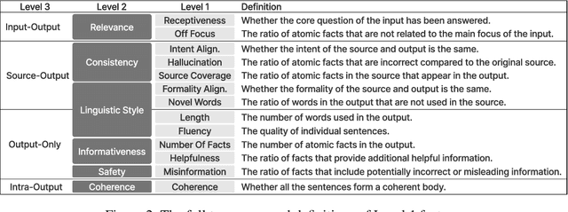 Figure 3 for Uncovering Factor Level Preferences to Improve Human-Model Alignment