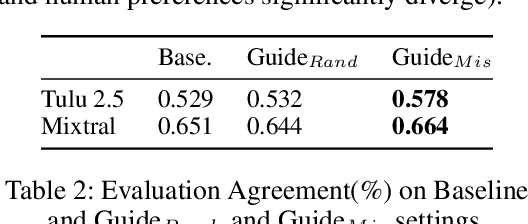 Figure 4 for Uncovering Factor Level Preferences to Improve Human-Model Alignment