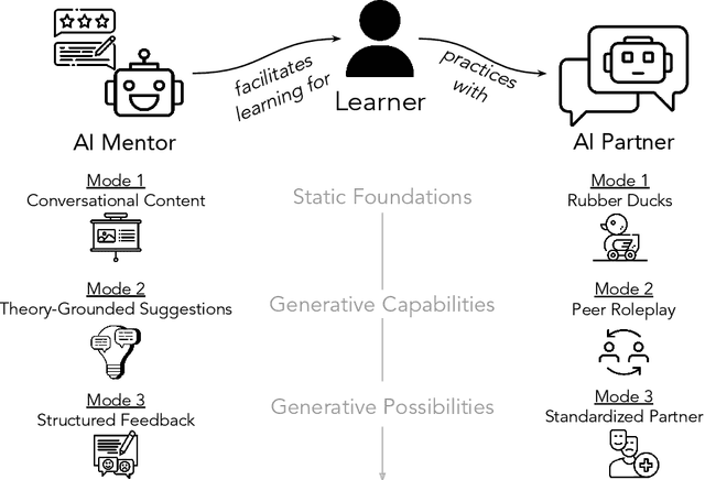 Figure 1 for Social Skill Training with Large Language Models