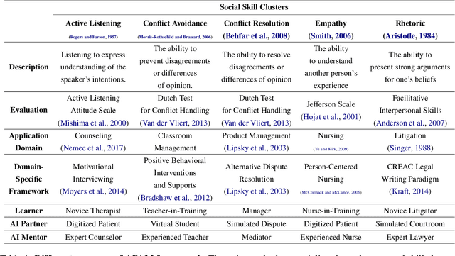 Figure 2 for Social Skill Training with Large Language Models