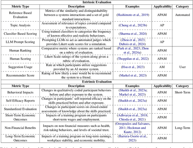 Figure 3 for Social Skill Training with Large Language Models