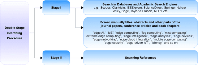 Figure 2 for Edge AI for Internet of Energy: Challenges and Perspectives