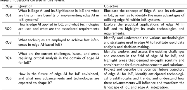 Figure 1 for Edge AI for Internet of Energy: Challenges and Perspectives