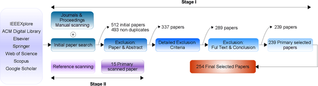 Figure 3 for Edge AI for Internet of Energy: Challenges and Perspectives