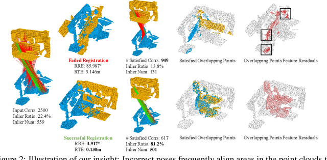 Figure 3 for Deep-PE: A Learning-Based Pose Evaluator for Point Cloud Registration