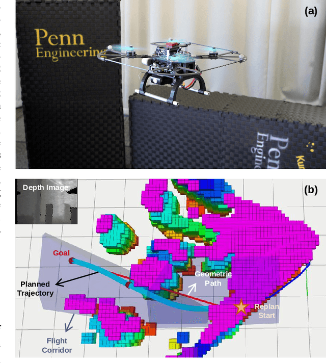 Figure 1 for Learning Optimal Trajectories for Quadrotors