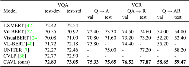 Figure 2 for CAVL: Learning Contrastive and Adaptive Representations of Vision and Language