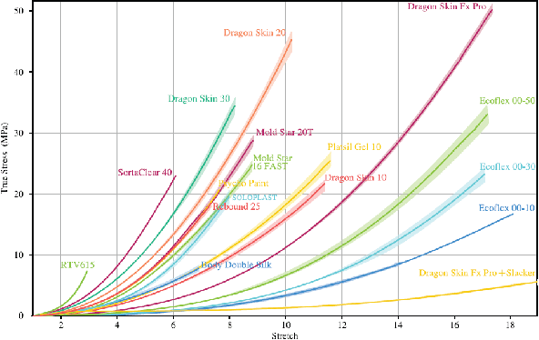 Figure 2 for Nonlinear Parameter-Varying Modeling for Soft Pneumatic Actuators and Data-Driven Parameter Estimation