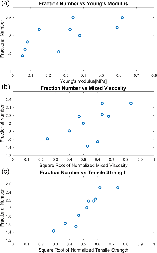 Figure 3 for Nonlinear Parameter-Varying Modeling for Soft Pneumatic Actuators and Data-Driven Parameter Estimation