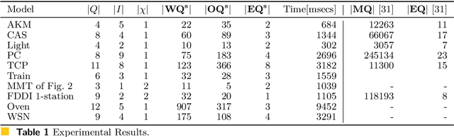 Figure 2 for Active Learning of Mealy Machines with Timers