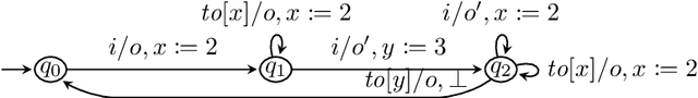 Figure 1 for Active Learning of Mealy Machines with Timers