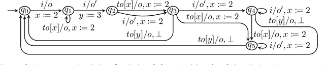 Figure 3 for Active Learning of Mealy Machines with Timers