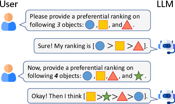 Figure 1 for Measuring the Inconsistency of Large Language Models in Preferential Ranking