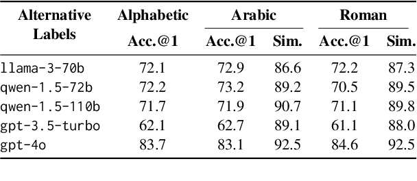 Figure 2 for Measuring the Inconsistency of Large Language Models in Preferential Ranking