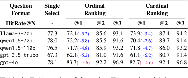 Figure 3 for Measuring the Inconsistency of Large Language Models in Preferential Ranking