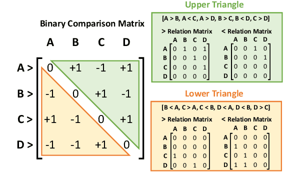 Figure 4 for Measuring the Inconsistency of Large Language Models in Preferential Ranking