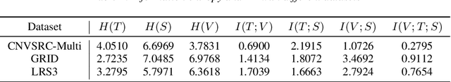 Figure 3 for Quantitative Analysis of Audio-Visual Tasks: An Information-Theoretic Perspective