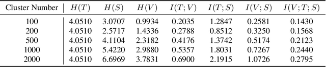 Figure 4 for Quantitative Analysis of Audio-Visual Tasks: An Information-Theoretic Perspective