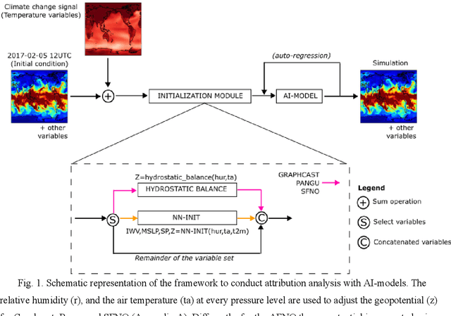 Figure 1 for Harnessing AI data-driven global weather models for climate attribution: An analysis of the 2017 Oroville Dam extreme atmospheric river