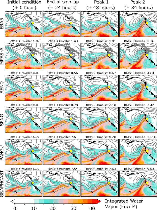 Figure 2 for Harnessing AI data-driven global weather models for climate attribution: An analysis of the 2017 Oroville Dam extreme atmospheric river