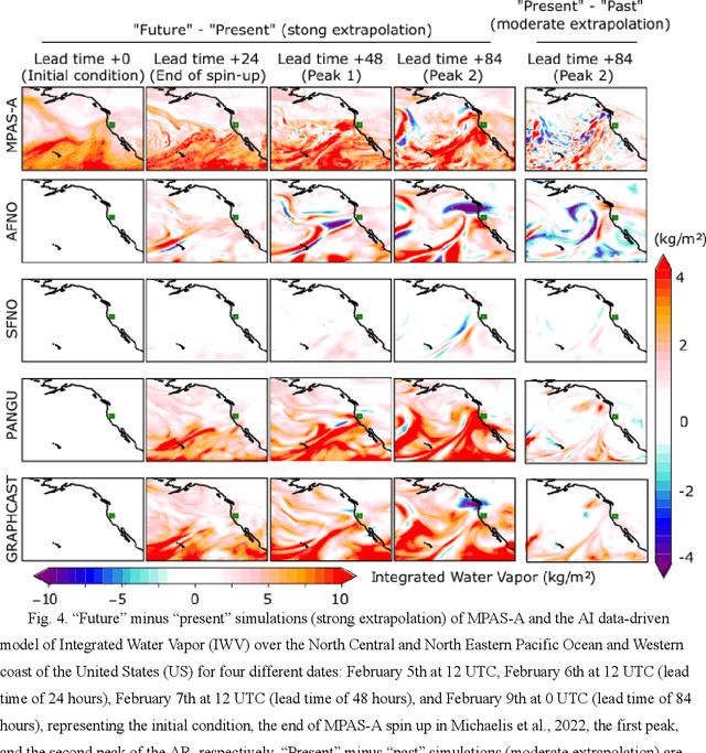 Figure 4 for Harnessing AI data-driven global weather models for climate attribution: An analysis of the 2017 Oroville Dam extreme atmospheric river